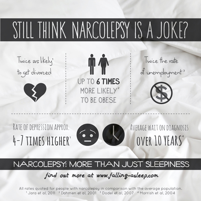 narcolepsy infographic statistics more than sleepiness